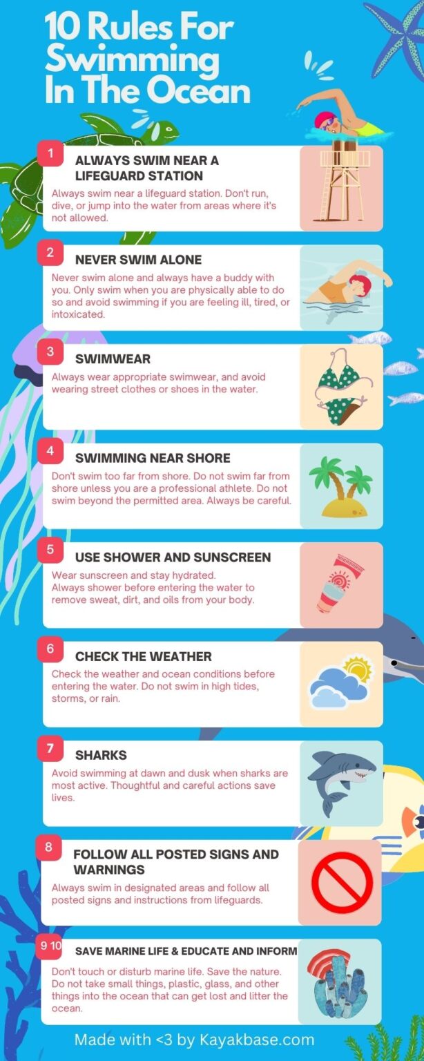 Open Ocean Rules Example 10 Rules For Swimming In The Ocean - Kayak Base